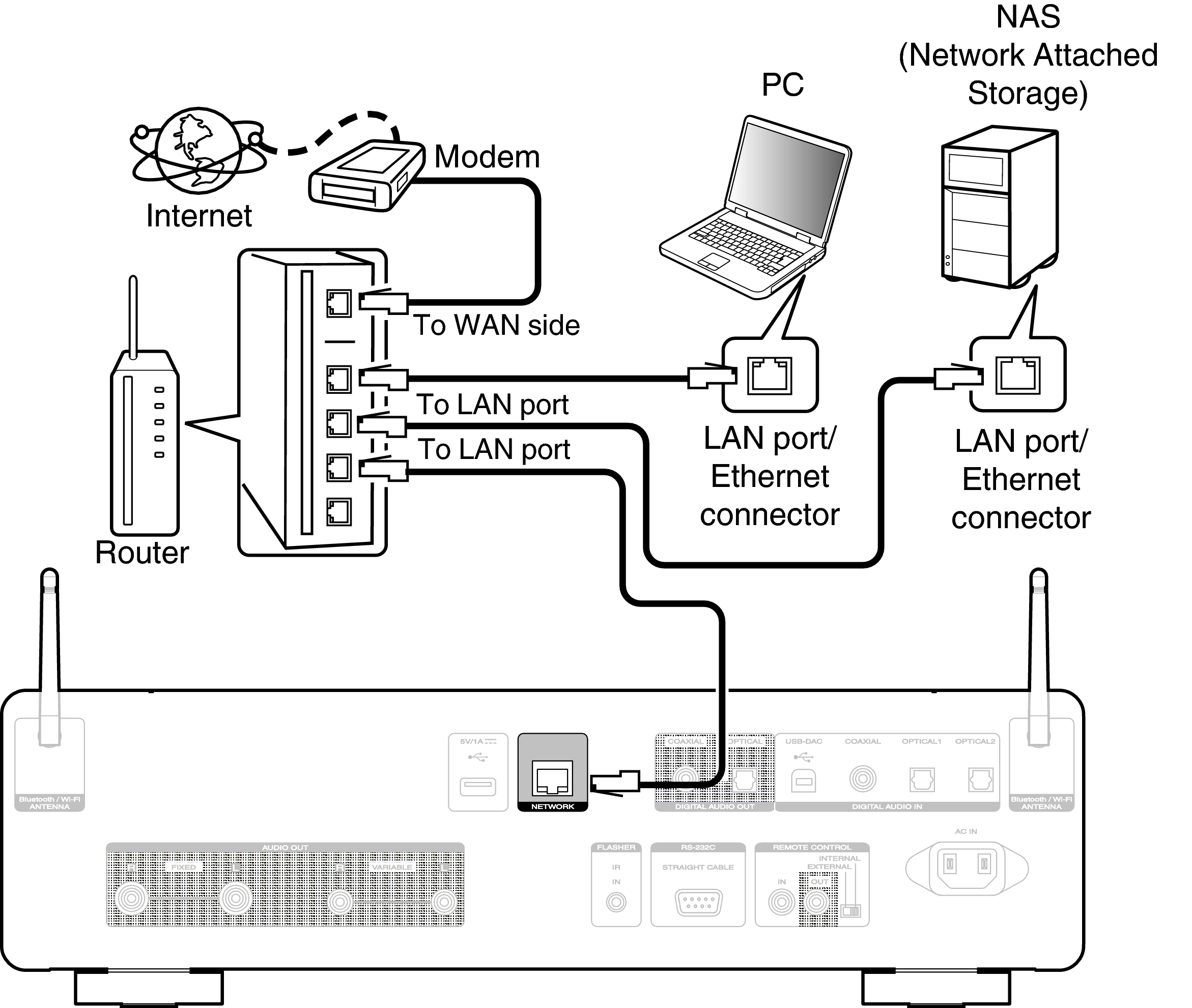 Conne Home Net SACD30nN